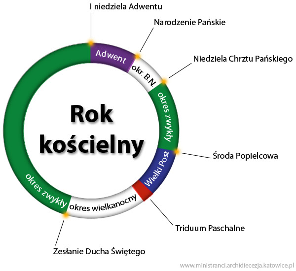 ROK KOŚCIELNY