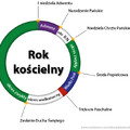 ROK KOŚCIELNY