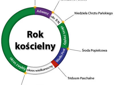 rok_koscielny