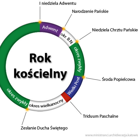 ROK KOŚCIELNY